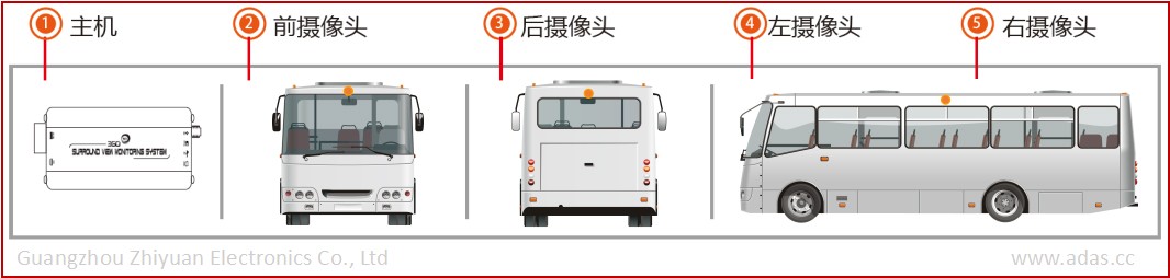 传递安全之声，从心感动您！